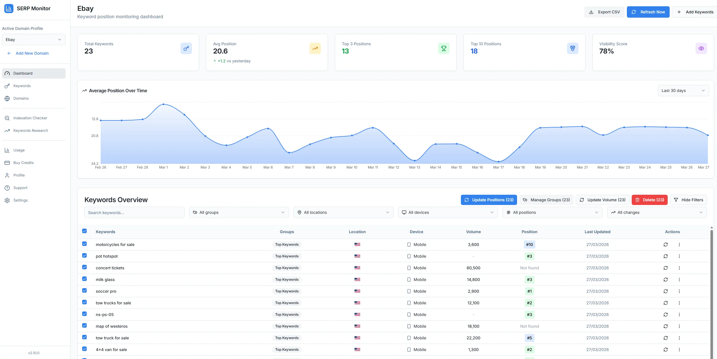SERP Monitor - Dashboard Overview