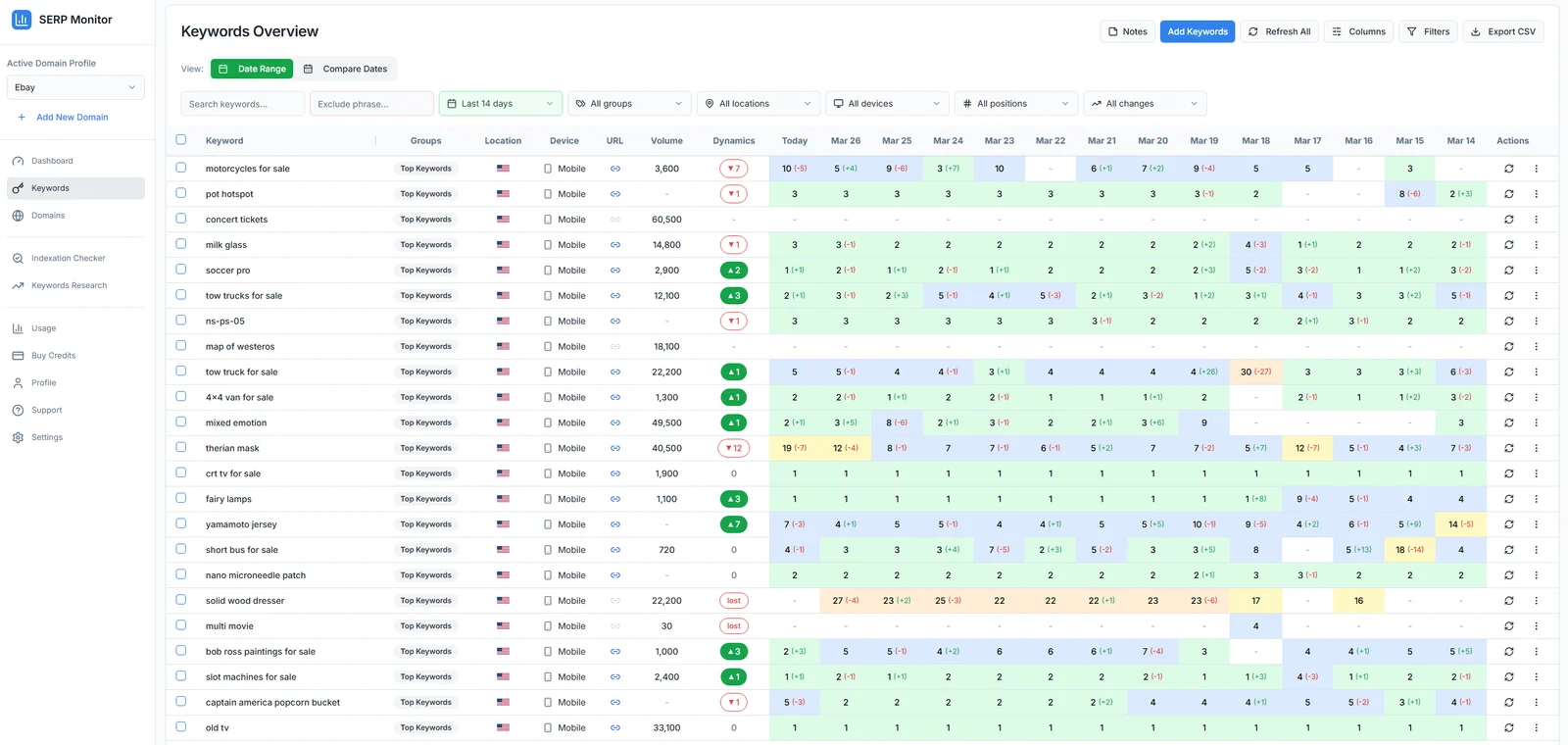 SERP Monitor - Keywords Overview Table