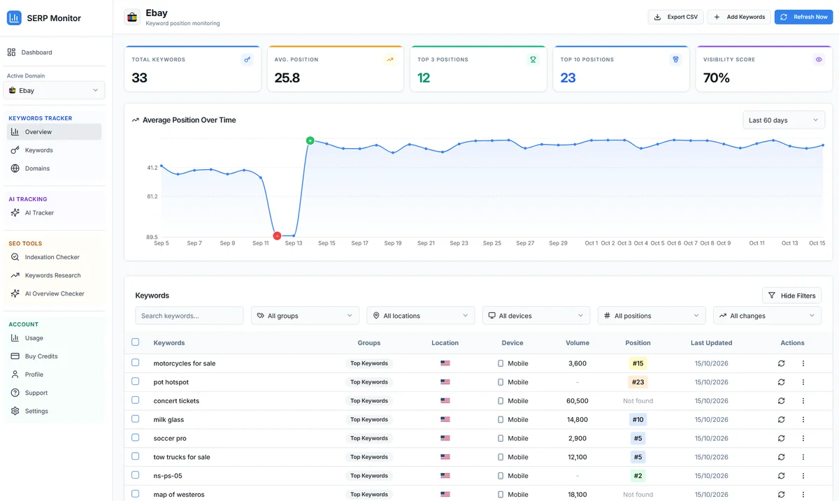 SERP Monitor - Dashboard Overview