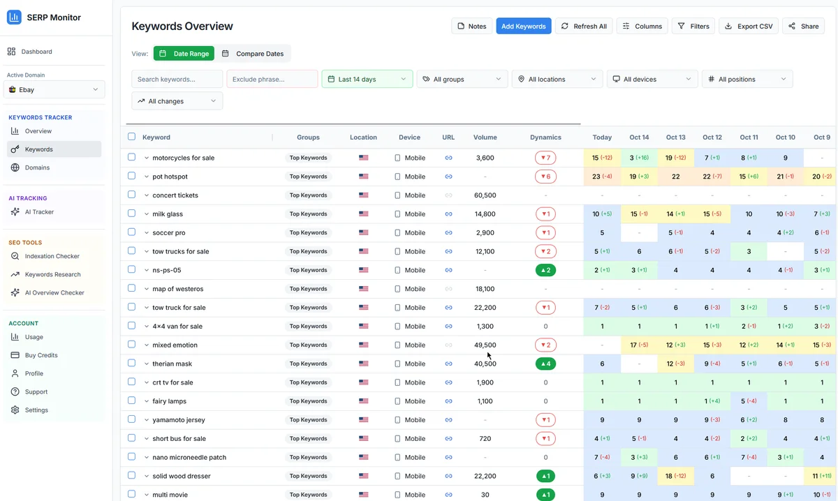 SERP Monitor - Keywords Overview Table