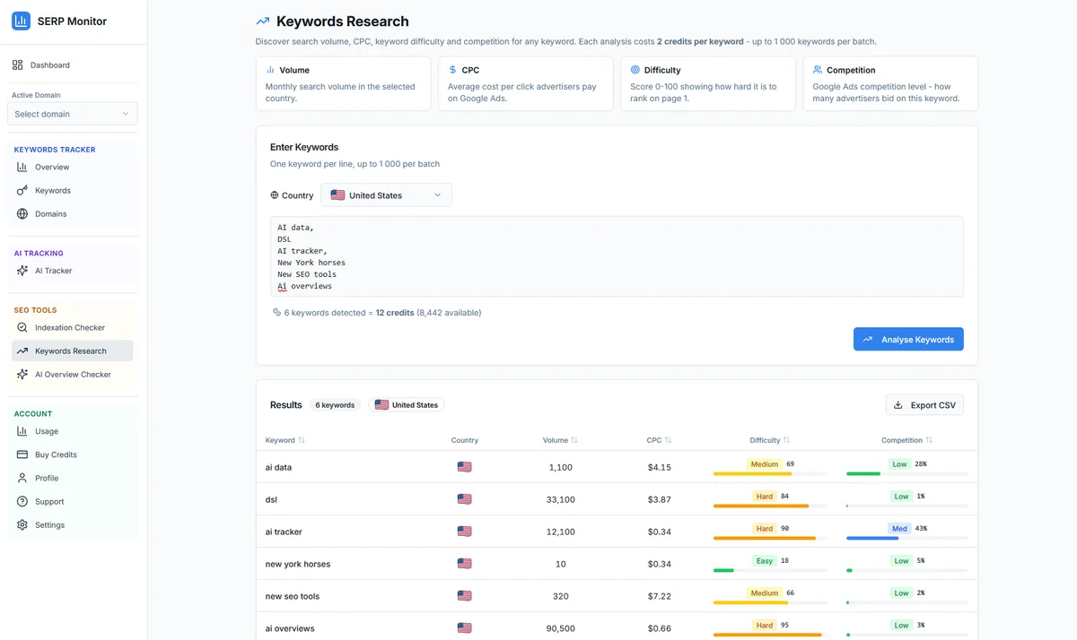 SERP Monitor - Keywords Research