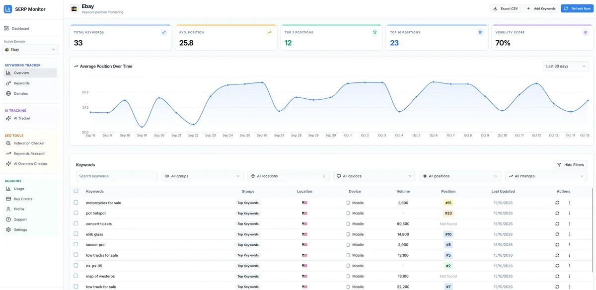 SERP Monitor - Keywords Tracking Dashboard