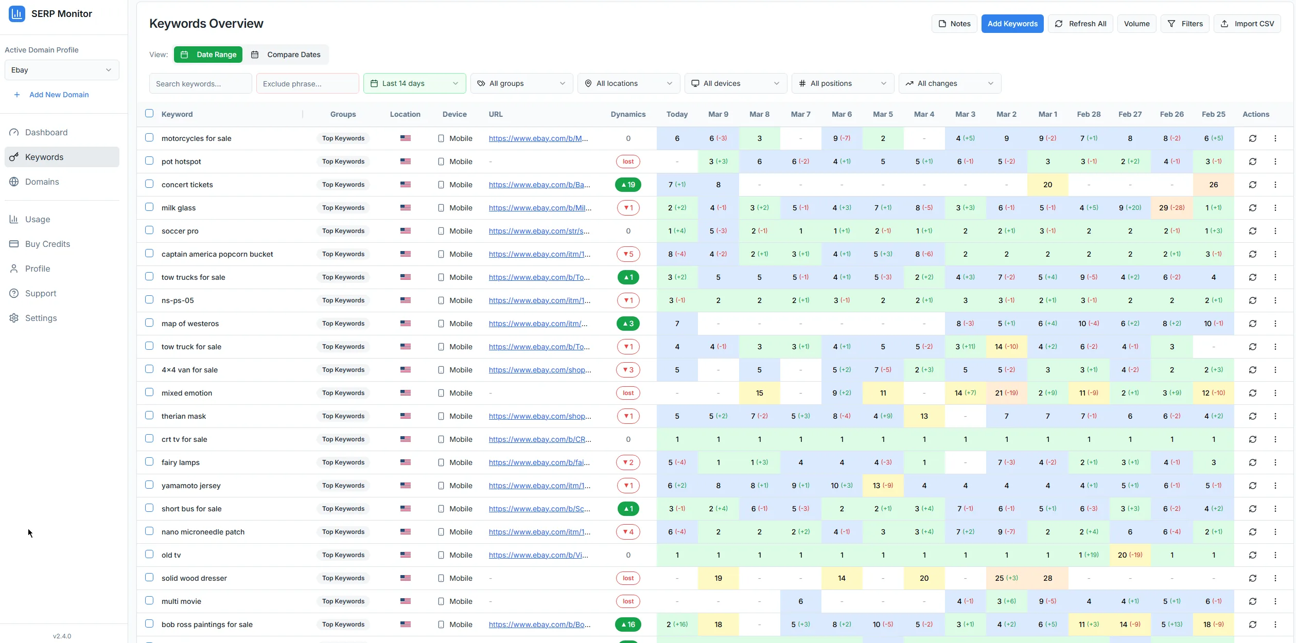 Keywords Overview - SERP Monitor keyword position tracking dashboard