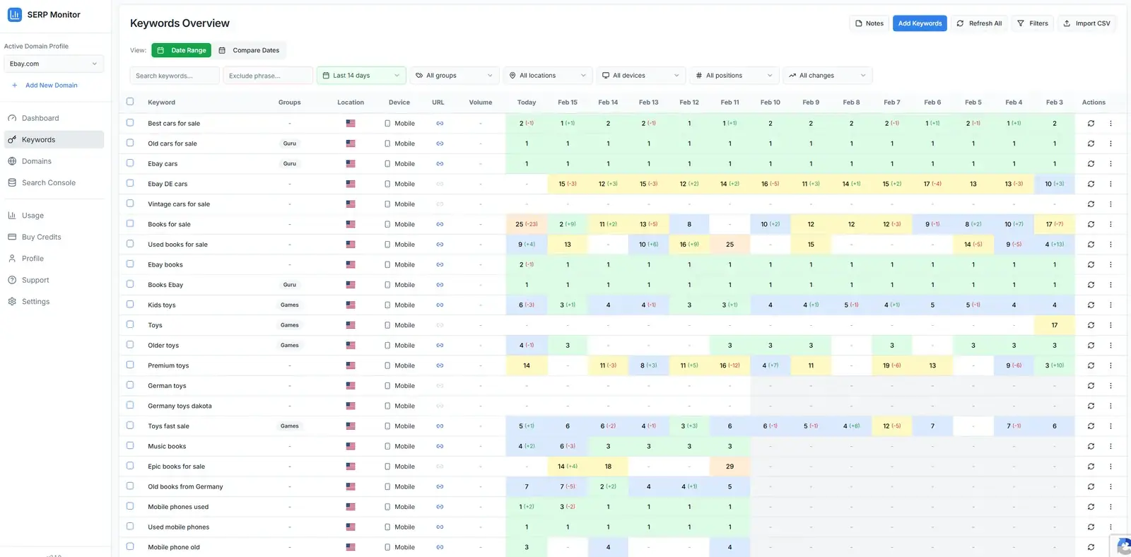 SERP Monitor - Keywords Tracking Table